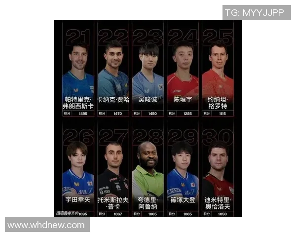 乒乓球心理素质实力榜单权威发布揭示运动员心理竞争新趋势
