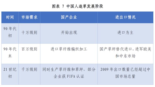 完美体育·(中国)官方网站铺什么？怎么铺？怎么养？一文解答人造草行业新趋势(图3)