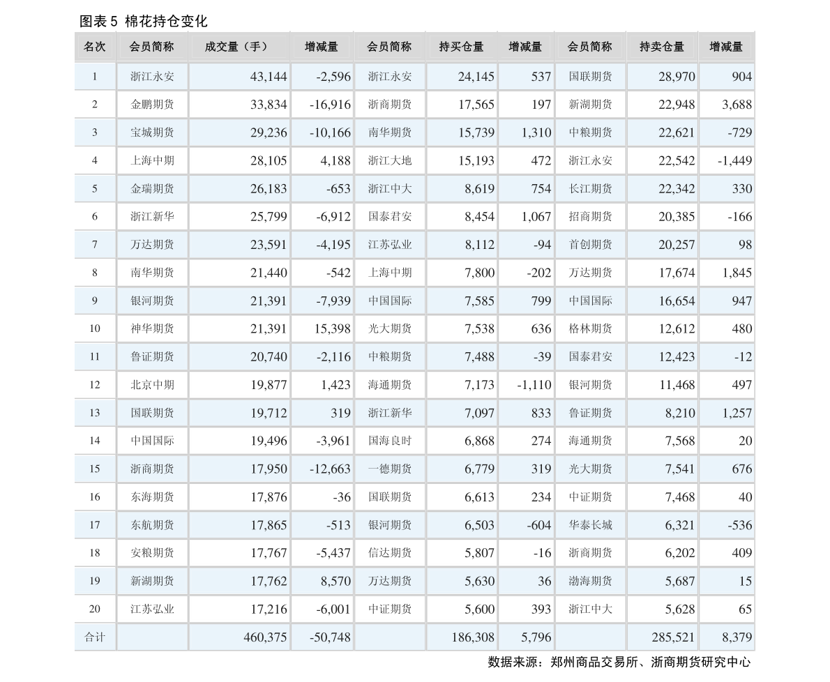 完美体育·(中国)官方网站塑胶行情（塑料走势行情）