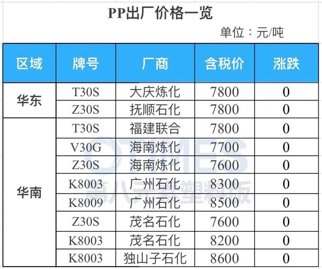 完美体育·(中国)官方网站缺口1200万吨！大涨20%！市场迎新机遇！可乐丽、三