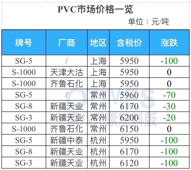 完美体育·(中国)官方网站缺口1200万吨！大涨20%！市场迎新机遇！可乐丽、三(图5)