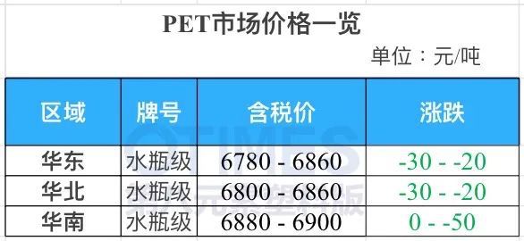 完美体育·(中国)官方网站缺口1200万吨！大涨20%！市场迎新机遇！可乐丽、三(图20)