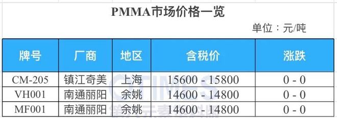 完美体育·(中国)官方网站缺口1200万吨！大涨20%！市场迎新机遇！可乐丽、三(图16)