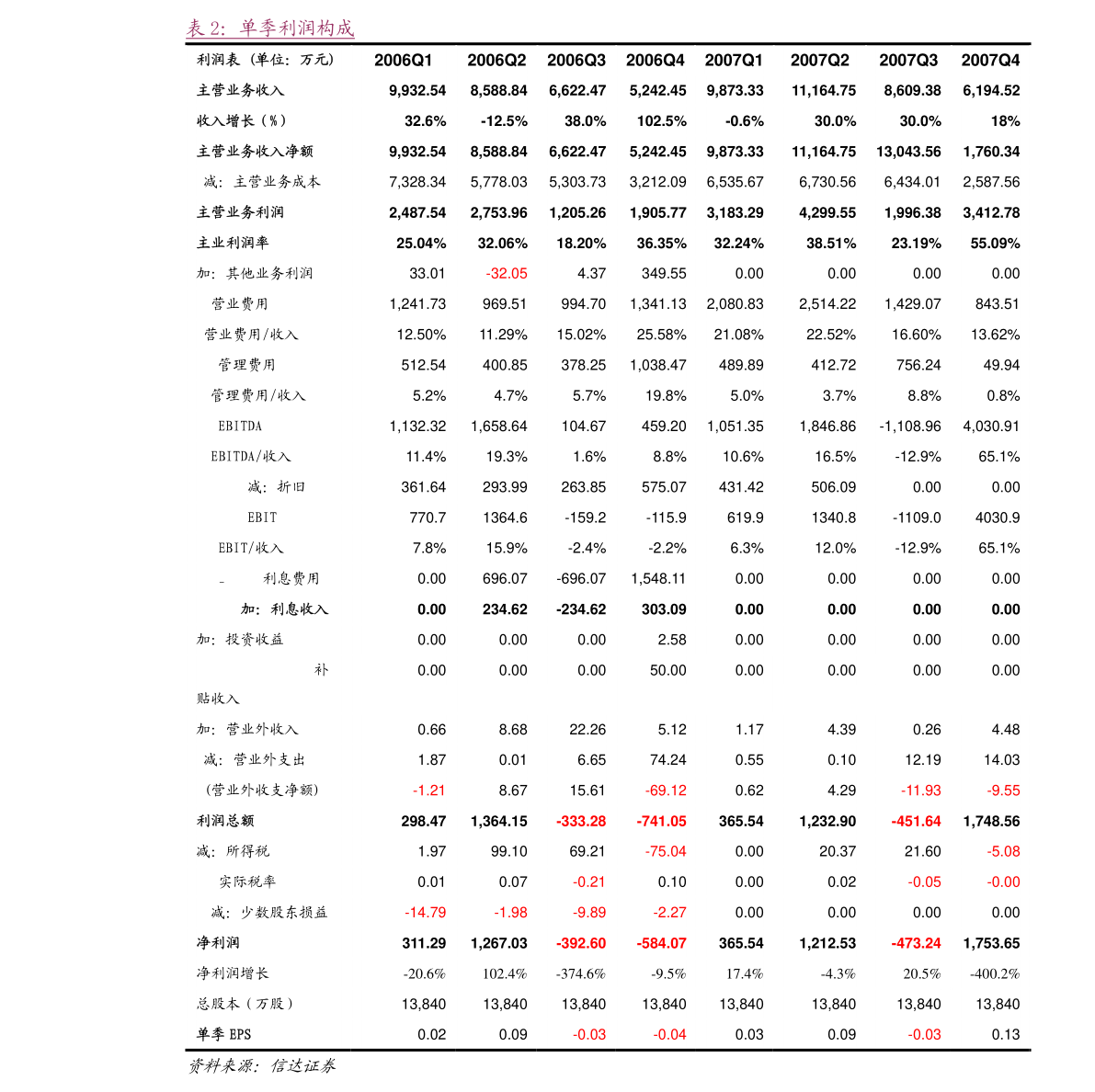 完美体育·(中国)官方网站塑胶行情（塑料走势行情）(图2)