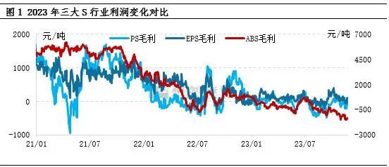 完美体育·(中国)官方网站内卷升温！产能预计新增40%！供需错配！ABS进入微利