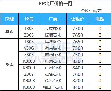 完美体育·(中国)官方网站内卷升温！产能预计新增40%！供需错配！ABS进入微利(图6)