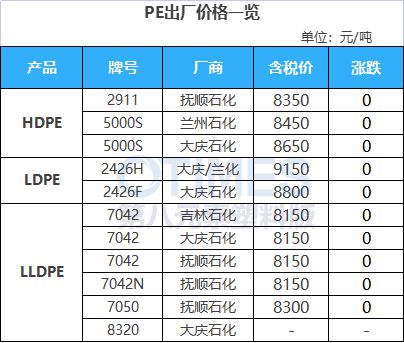 完美体育·(中国)官方网站内卷升温！产能预计新增40%！供需错配！ABS进入微利(图7)