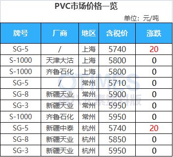 完美体育·(中国)官方网站内卷升温！产能预计新增40%！供需错配！ABS进入微利(图10)