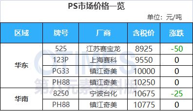 完美体育·(中国)官方网站内卷升温！产能预计新增40%！供需错配！ABS进入微利(图9)