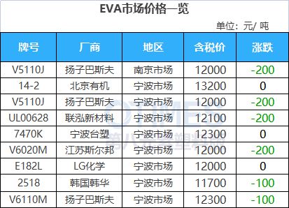 完美体育·(中国)官方网站内卷升温！产能预计新增40%！供需错配！ABS进入微利(图11)