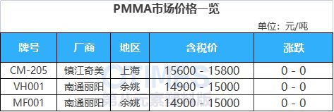 完美体育·(中国)官方网站内卷升温！产能预计新增40%！供需错配！ABS进入微利(图15)