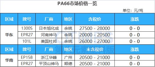 完美体育·(中国)官方网站内卷升温！产能预计新增40%！供需错配！ABS进入微利(图13)