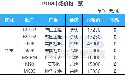 完美体育·(中国)官方网站内卷升温！产能预计新增40%！供需错配！ABS进入微利(图16)