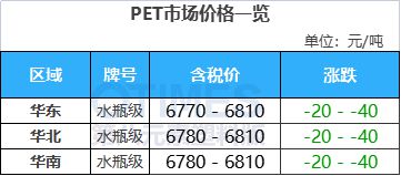 完美体育·(中国)官方网站内卷升温！产能预计新增40%！供需错配！ABS进入微利(图17)