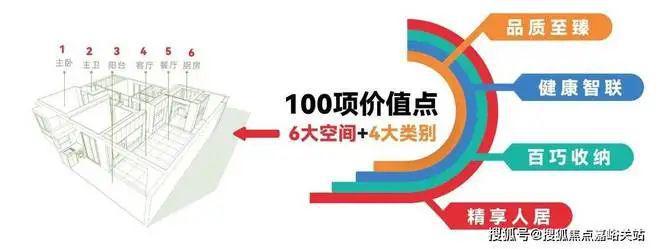 完美体育·(中国)官方网站中环云悦府(2024)官方网站 中环云悦府售楼处丨效果(图5)