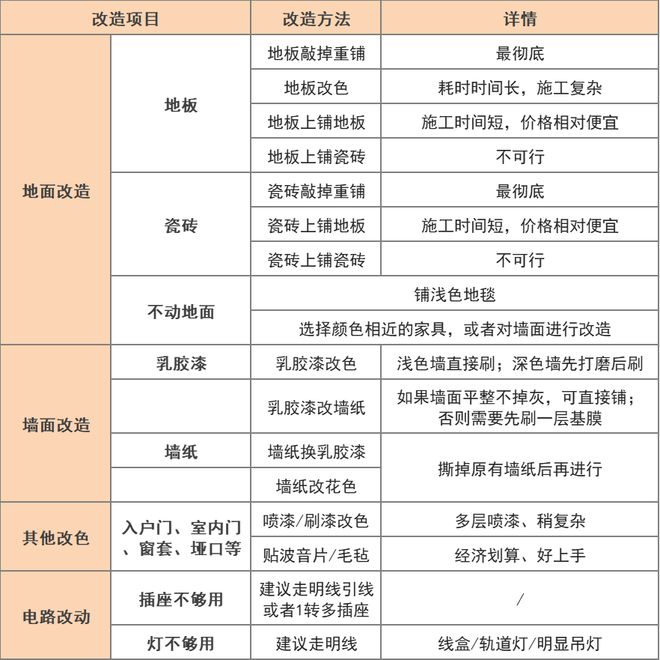 完美体育常州精装房还需要重新装修吗？千万别把房子装丑了！(图4)