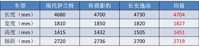 完美体育·(中国)官方网站A级车尺寸却当中型车来卖这几款都是“伪B级”轿车？(图4)