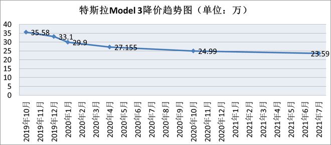 完美体育·(中国)官方网站A级车尺寸却当中型车来卖这几款都是“伪B级”轿车？(图13)