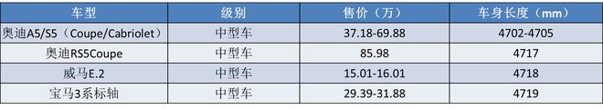 完美体育·(中国)官方网站A级车尺寸却当中型车来卖这几款都是“伪B级”轿车？(图19)