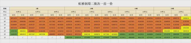 完美体育华润虹桥润璟官网发布：华润虹桥润璟开盘钜惠·华润虹桥润璟详情(图2)