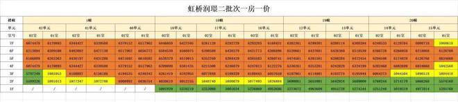 完美体育·(中国)官方网站『官方』青浦徐泾@华润虹桥润璟低密纯洋房@198平户型