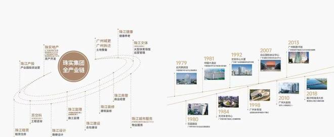 完美体育·(中国)官方网站珠江·广钢花城官方网站-官方电话-广州荔湾珠江·广钢花(图5)