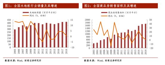 完美体育新三板精选层之扬子地板：被地产带到了沟里(图4)