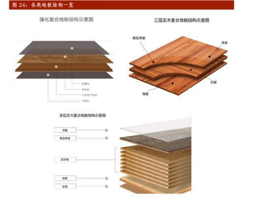 完美体育新三板精选层之扬子地板：被地产带到了沟里(图2)