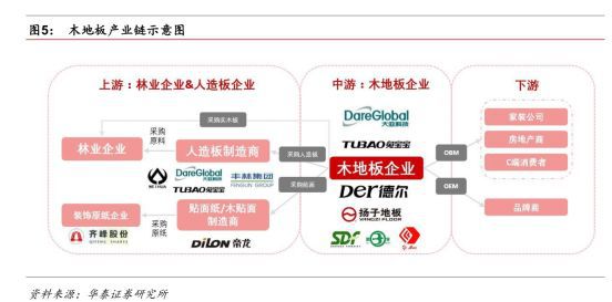 完美体育新三板精选层之扬子地板：被地产带到了沟里(图8)