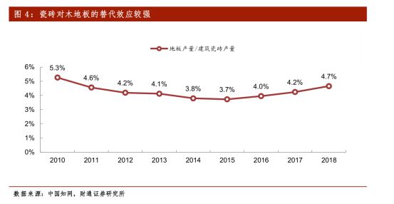 完美体育新三板精选层之扬子地板：被地产带到了沟里(图6)