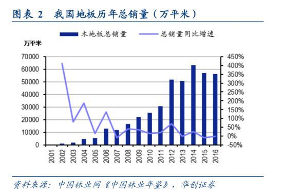 完美体育新三板精选层之扬子地板：被地产带到了沟里(图7)