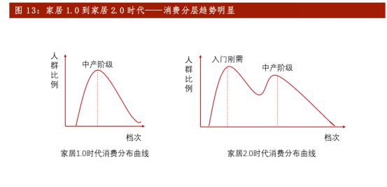 完美体育新三板精选层之扬子地板：被地产带到了沟里(图13)