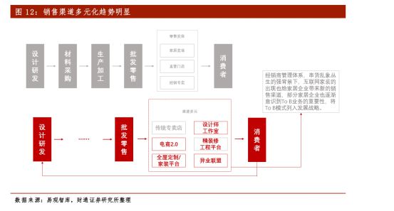 完美体育新三板精选层之扬子地板：被地产带到了沟里(图12)