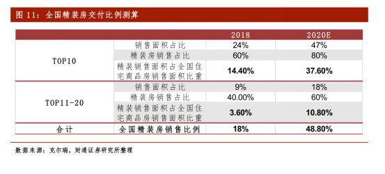 完美体育新三板精选层之扬子地板：被地产带到了沟里(图11)