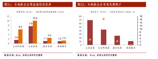 完美体育新三板精选层之扬子地板：被地产带到了沟里(图9)