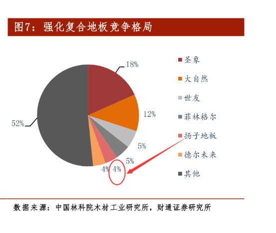 完美体育新三板精选层之扬子地板：被地产带到了沟里(图16)