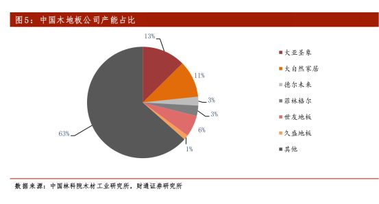 完美体育新三板精选层之扬子地板：被地产带到了沟里(图15)