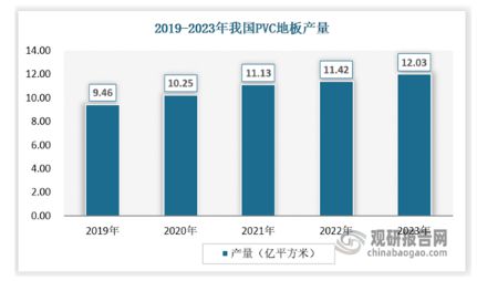 完美体育我国弹性地板行业市场竞争格局未定 渗透率低 相关产品以出口为主(图2)