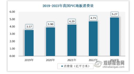 完美体育我国弹性地板行业市场竞争格局未定 渗透率低 相关产品以出口为主(图5)