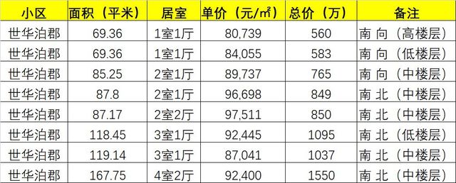 完美体育谁也挡不了！新北苑报价 10万(图2)