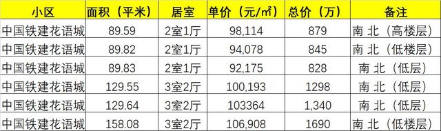 完美体育谁也挡不了！新北苑报价 10万(图5)