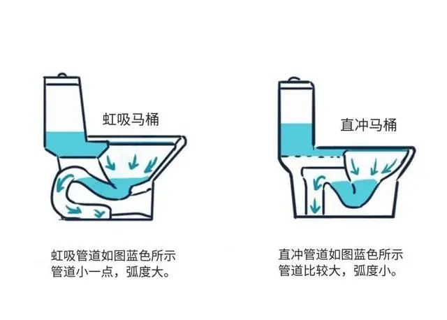 完美体育·(中国)官方网站卫生间装修一定要坚持这7个原则不是瞎折腾是为了更实用！(图6)