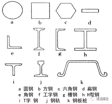 完美体育机电工程常用型材