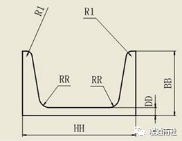 完美体育机电工程常用型材(图4)