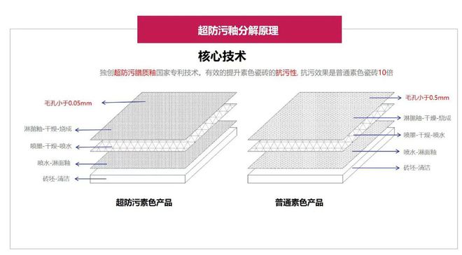 完美体育·(中国)官方网站榜样力量 金航陶瓷荣获“年度超防污产品金奖”！(图4)