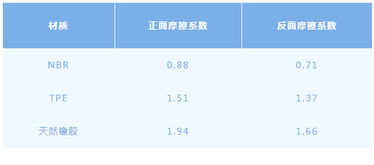 完美体育哪款才是“不踩雷”的梦中情垫？瑜伽垫测评来了