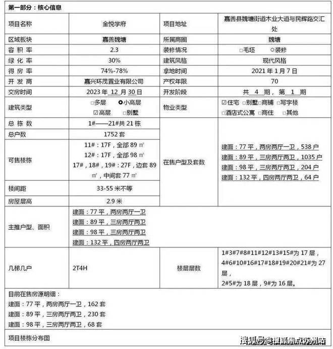 完美体育嘉善·金悦学府新盘上市----金悦学府售楼处发布！24小时电话！(图4)