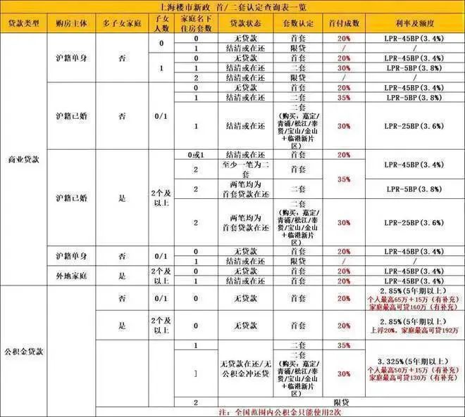 完美体育2024独家优惠!中环云悦府官方发布-分析一下中环云悦府值得买吗(图27)