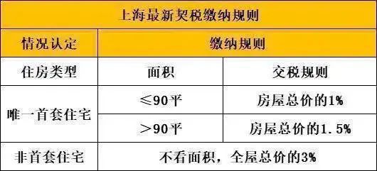 完美体育2024独家优惠!中环云悦府官方发布-分析一下中环云悦府值得买吗(图30)