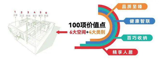 完美体育·(中国)官方网站中环云悦府售楼处官方网站中环云悦府户型房价上海房天下(图6)